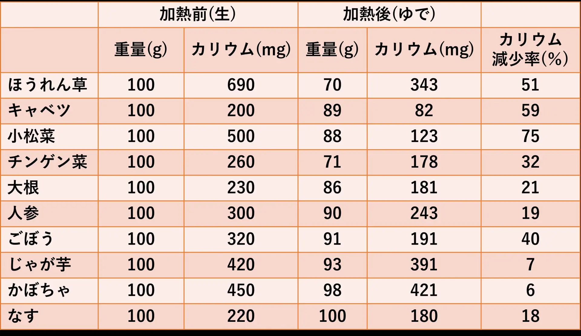 カリウム の 多い 食品 ランキング