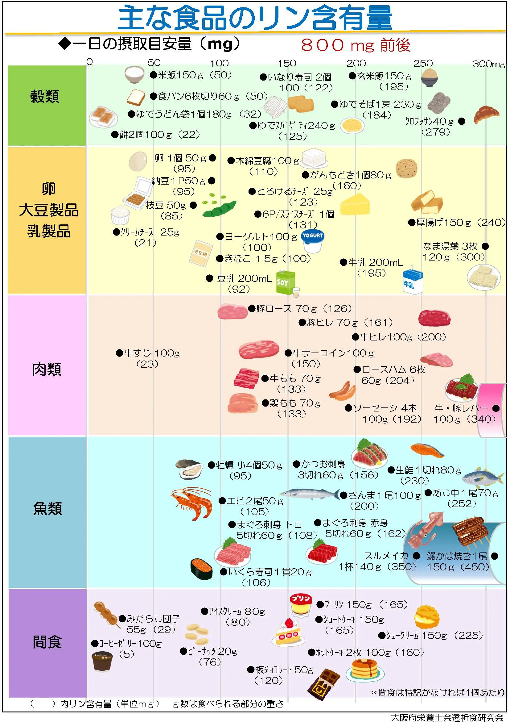 楽天市場】患者さん目線から考えるがんの栄養・食事ガイドブック