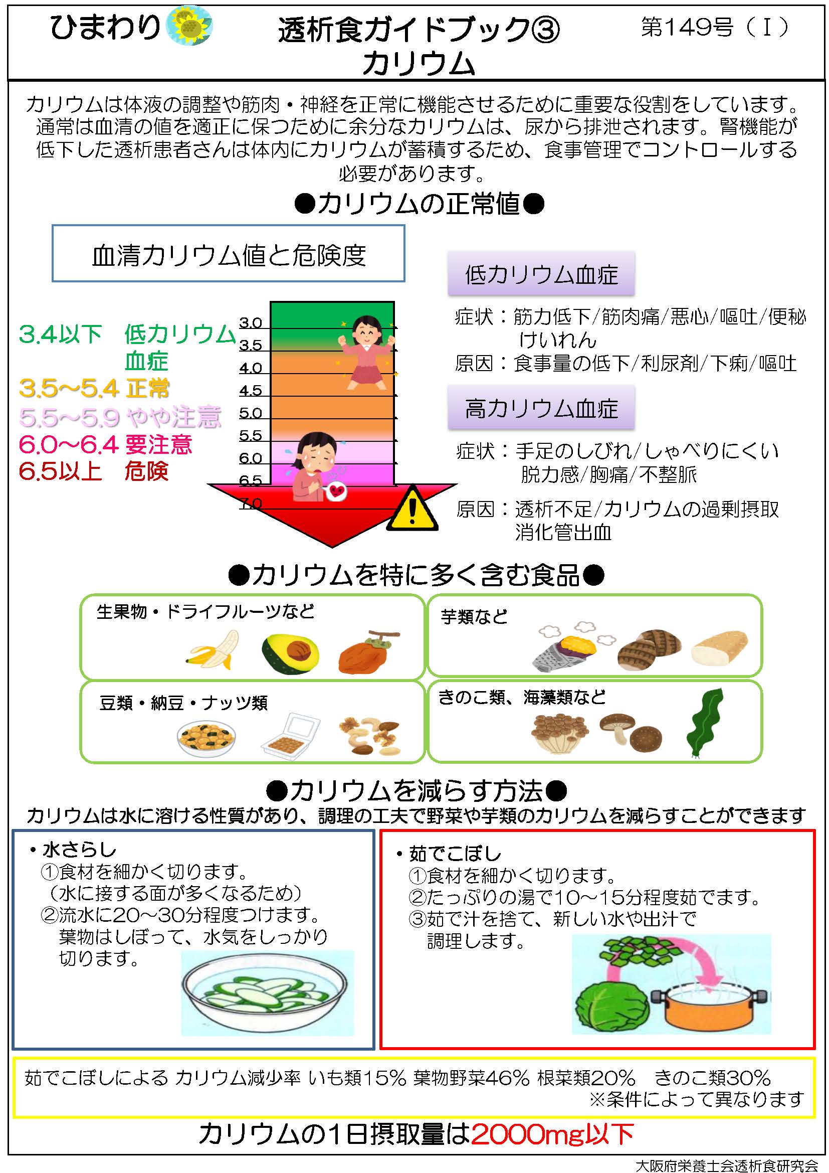 コラム]新聞ひまわり透析食ガイドブック 第三号 ～カリウム編～ | 透析